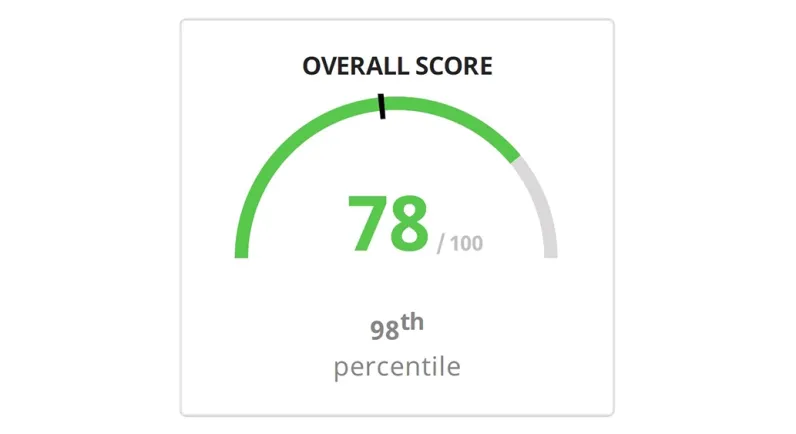 Score EcoVadis DYKA SAS